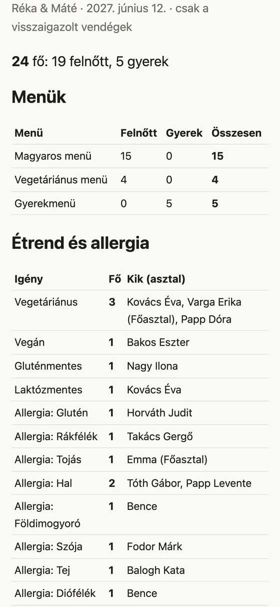 Összesítő a konyhának: menük felnőtt és gyerek bontásban, alatta igényenként, kik és melyik asztalnál ülnek