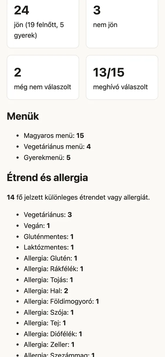 A pár áttekintése: hányan jönnek, menük, étrend és allergia igényenként