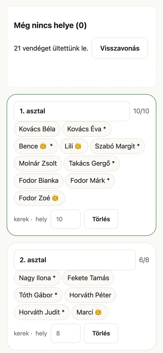 Az ültetési javaslat után: 21 vendéget ültettünk le, az asztalokon családonként a vendégek